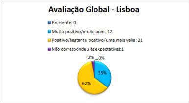 Avaliação Lisboa